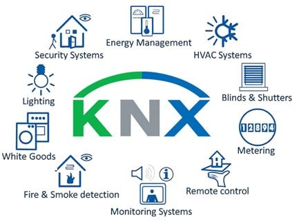 KNX-Portada